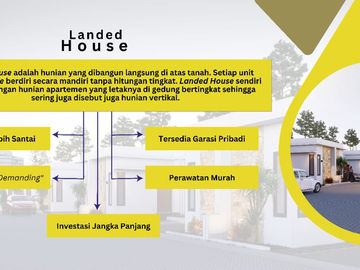 Joda, 20 Menit Kampus UGM, Rumah Dijual Murah