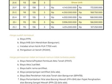 Cluster Baru 3 Lt Dipesanggrahan Jakarta Ada Kolam Renang 3,9 Man