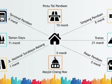 Rumah Dijual di Pandaan Pasuruan View Pegunungan Dekat Pasar Pandaan, RS Asih Abyakta
