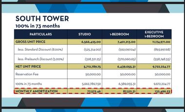 Sapphire Bloc 1 bedroom near Mrt, condo near Ortigas Mall Condo in Ortigas, Condo in Ph, RFO,  Preselling condo in Ortigas