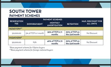 Sapphire Bloc 1 bedroom near Mrt, condo near Ortigas Mall Condo in Ortigas, Condo in Ph, RFO,  Preselling condo in Ortigas