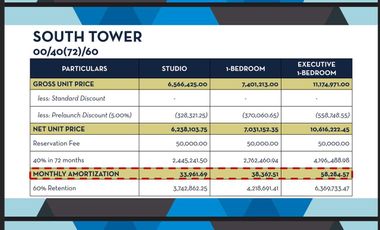 Sapphire Bloc 1 bedroom near Mrt, condo near Ortigas Mall Condo in Ortigas, Condo in Ph, RFO,  Preselling condo in Ortigas