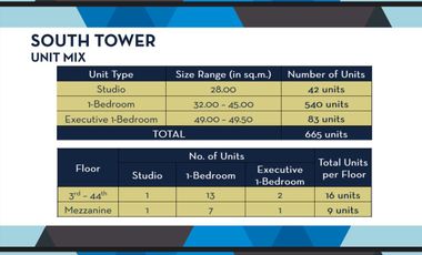 Sapphire Bloc 1 bedroom near Mrt, condo near Ortigas Mall Condo in Ortigas, Condo in Ph, RFO,  Preselling condo in Ortigas