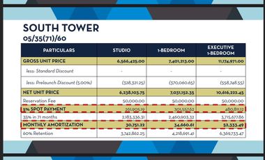 Sapphire Bloc 1 bedroom near Mrt, condo near Ortigas Mall Condo in Ortigas, Condo in Ph, RFO,  Preselling condo in Ortigas