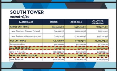 Sapphire Bloc 1 bedroom near Mrt, condo near Ortigas Mall Condo in Ortigas, Condo in Ph, RFO,  Preselling condo in Ortigas
