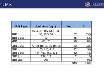 pre selling condominium in the fort near The Albany